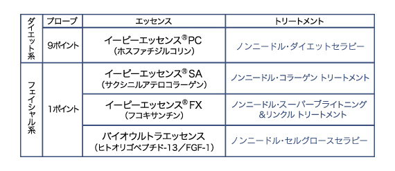 イーポレーション・メソのトリートメント