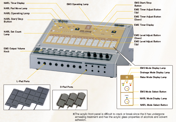 NARLSONIC and EMS Anti-Obesity System