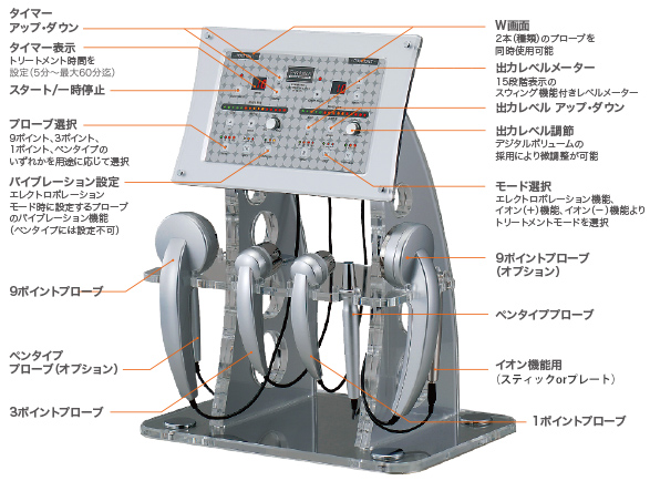 イーポレーション・プロフェッショナル・タイプW | ビーティフィックコーポレーション
